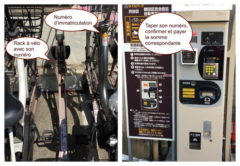 Le mode d'emploi du parking à vélo à Tokyo, Vie à Tokyo