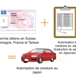 conduire au japon