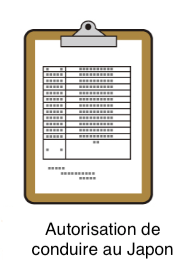 conduire au japon